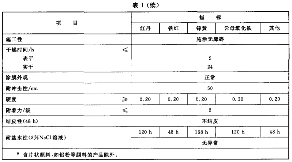 常州百昌涂料科技有限公司