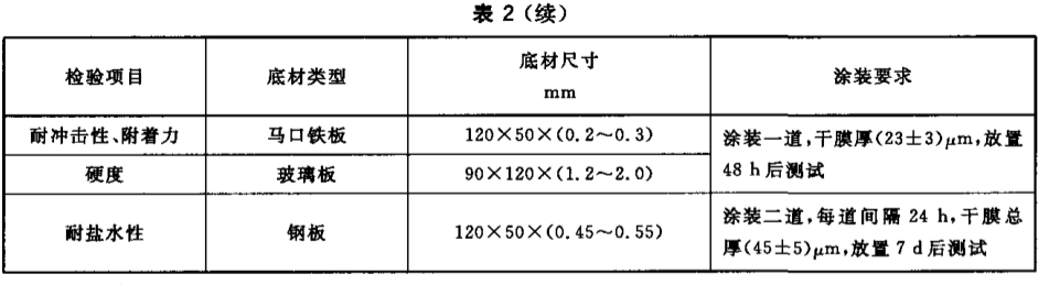 常州百昌涂料科技有限公司