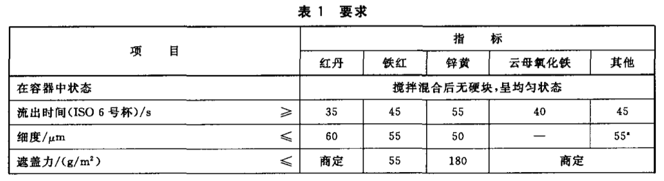 常州百昌涂料科技有限公司